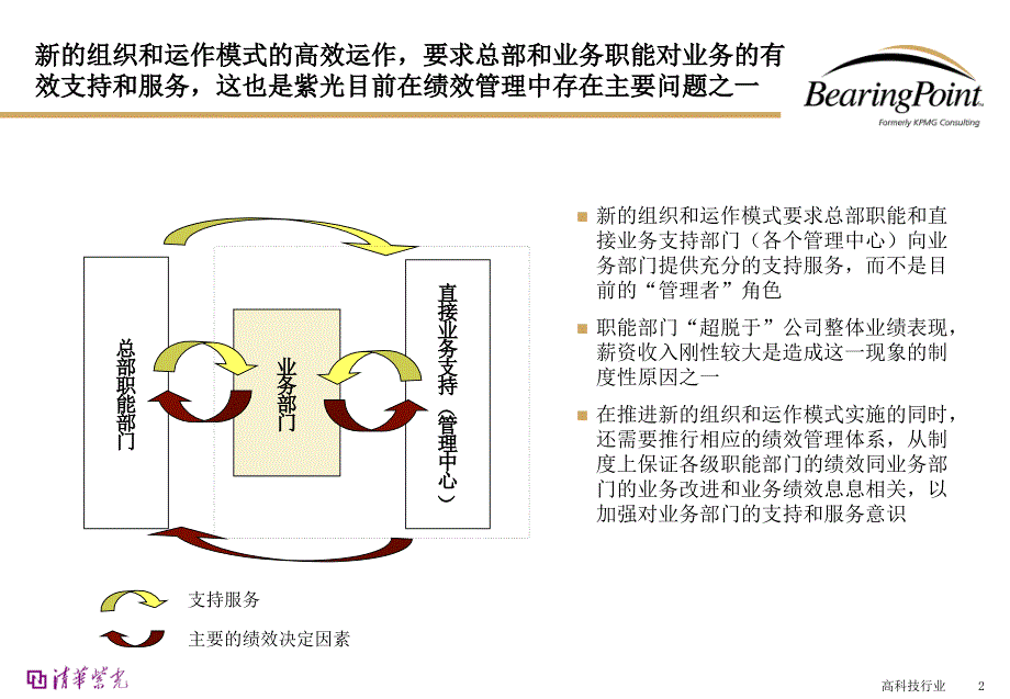 毕博给清华紫光做绩效管理体系44_第2页