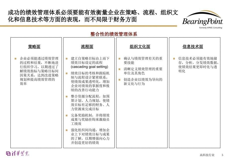 毕博给清华紫光做绩效管理体系44_第5页