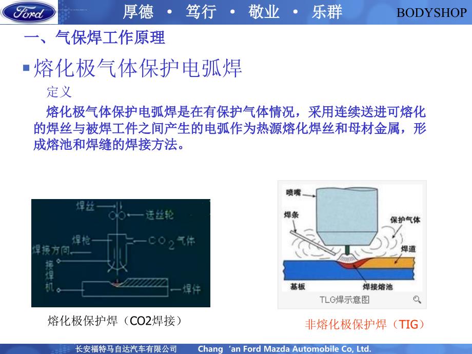 CO2气体保护焊接基础知识ppt课件_第4页