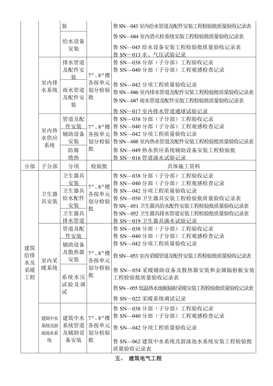 分部、分项、检验批划分表_第4页