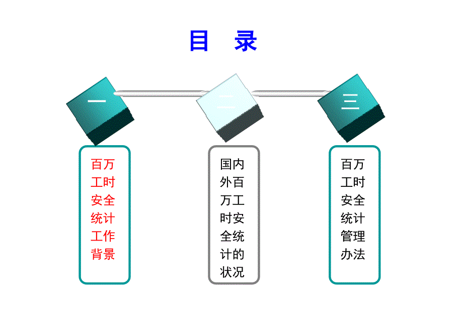 百万工时安全统计培训课件_第2页