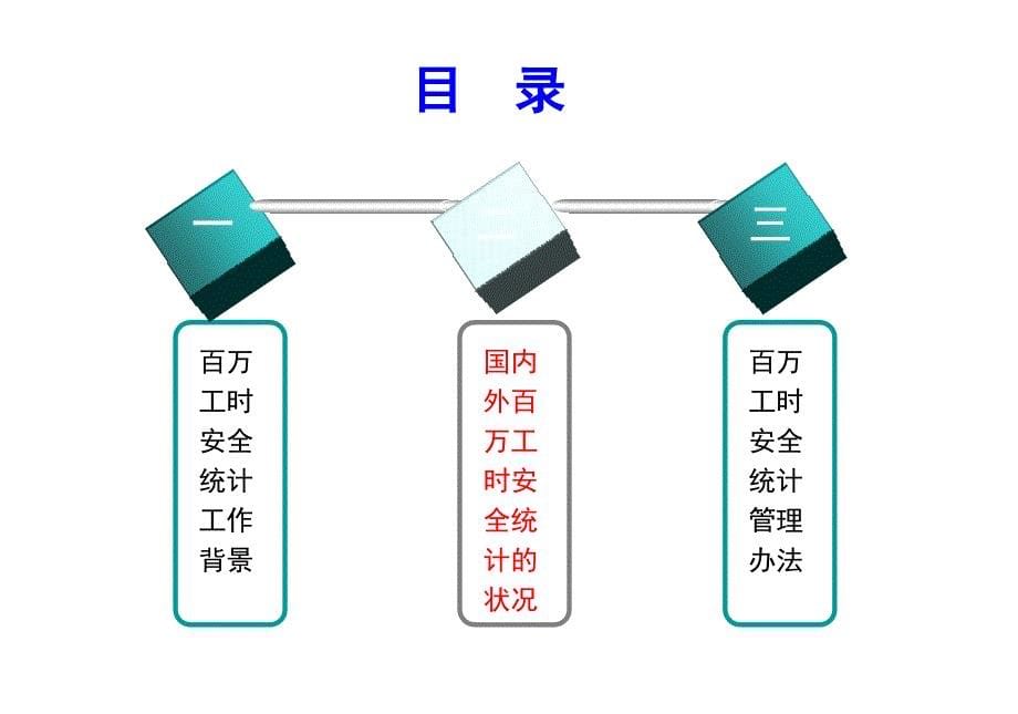 百万工时安全统计培训课件_第5页