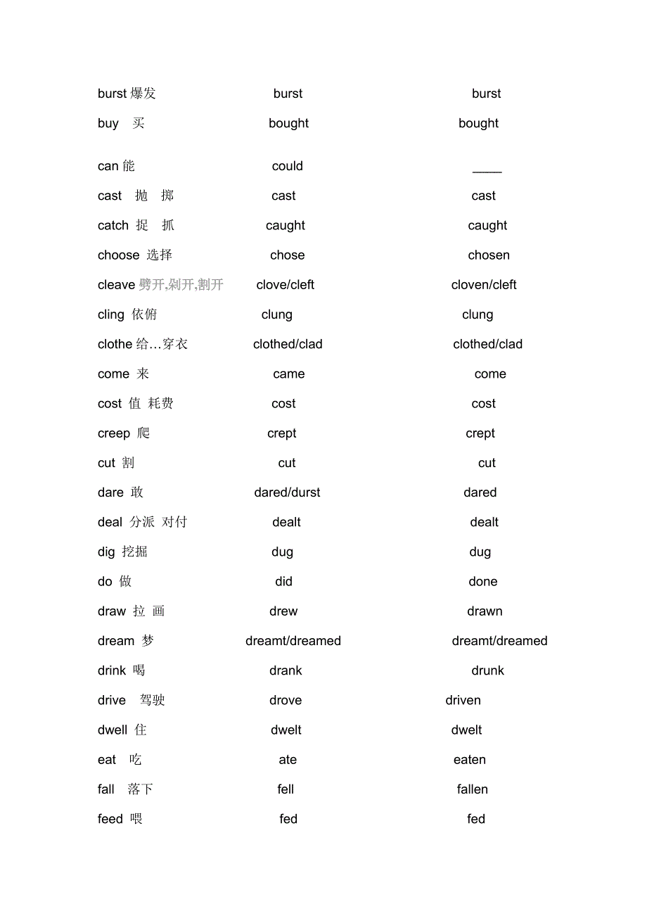 英语不统一规则动词表大全_第2页