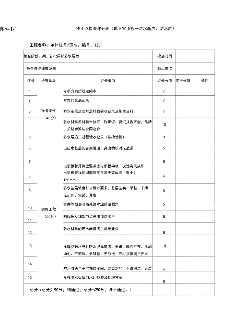 停止点检查评分表_第1页