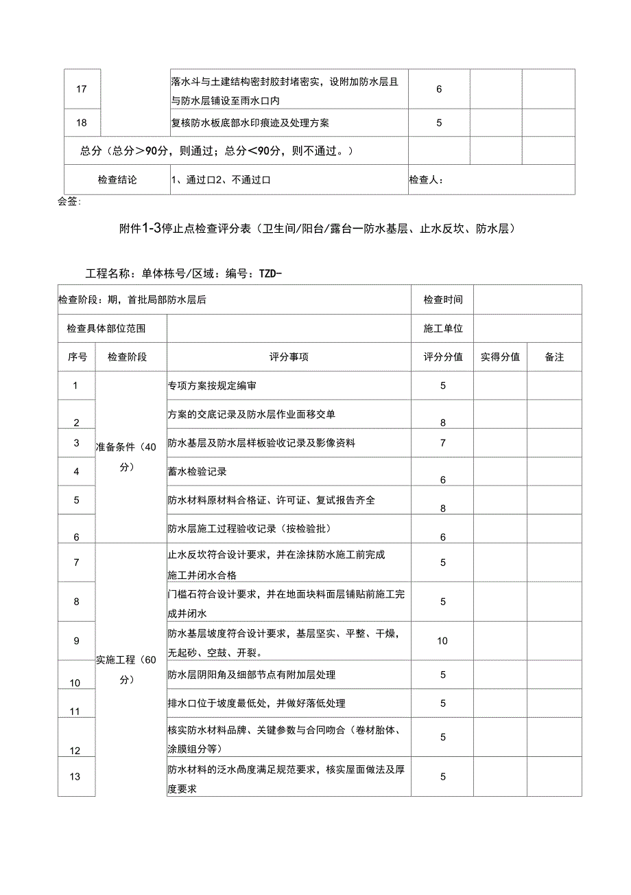 停止点检查评分表_第4页