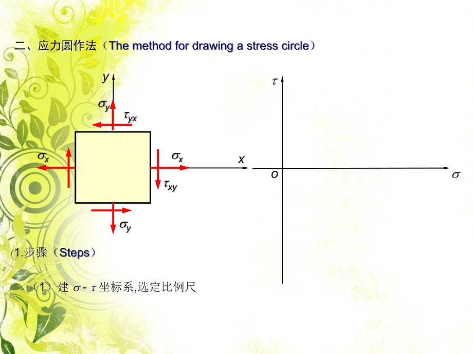 材料力学应力圆法课件_第3页