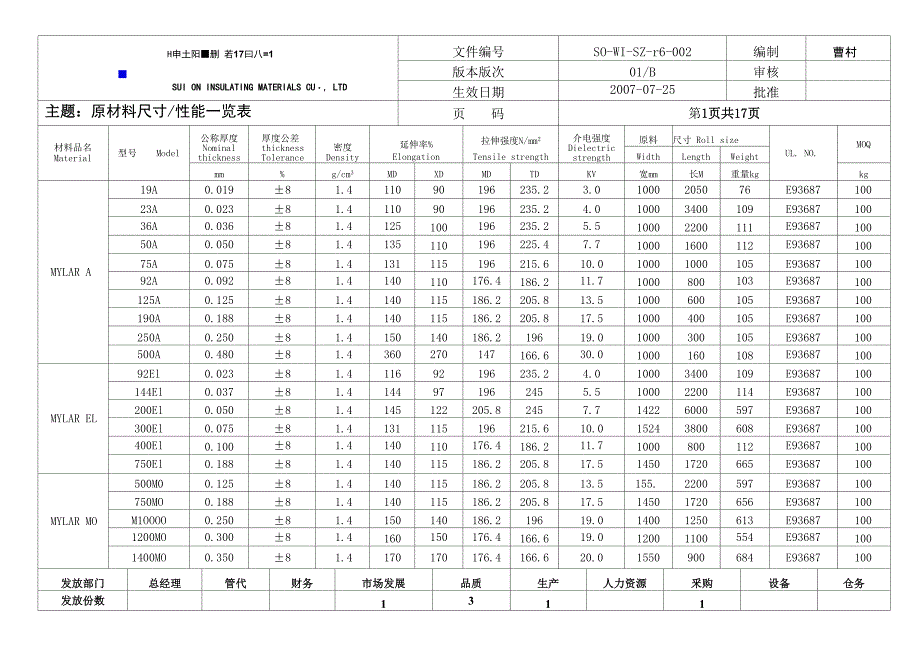 MYLAR原材料尺寸性能一览表_第1页