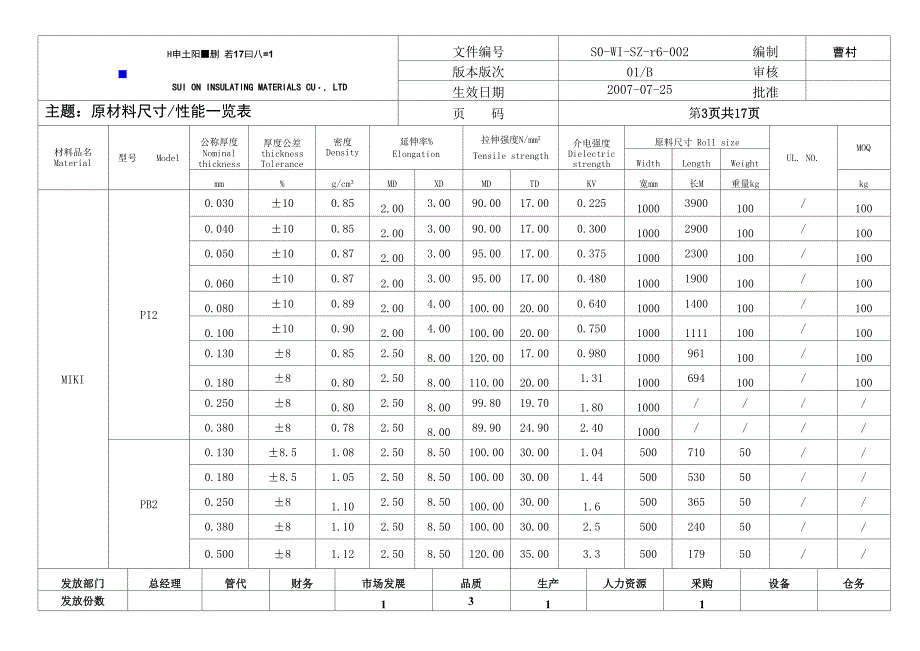 MYLAR原材料尺寸性能一览表_第3页