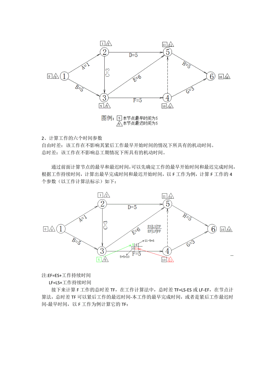 双代号网络图时间参数计算技巧_第2页