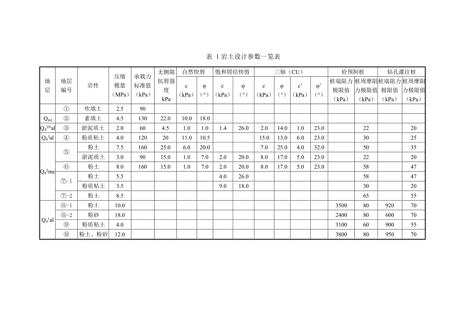 公路软基处理技术方案计算书_第3页