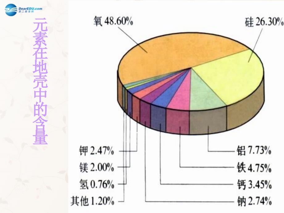 九年级化学上册 第三单元 课题 元素课件 （新版）新人教版_第2页