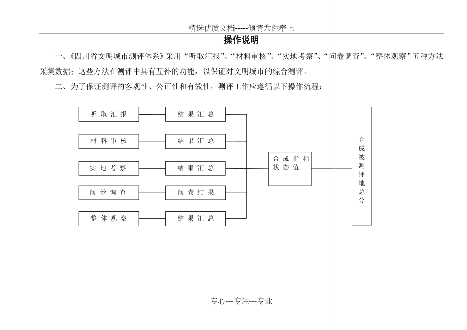 2013版文明城市操作手册_第4页