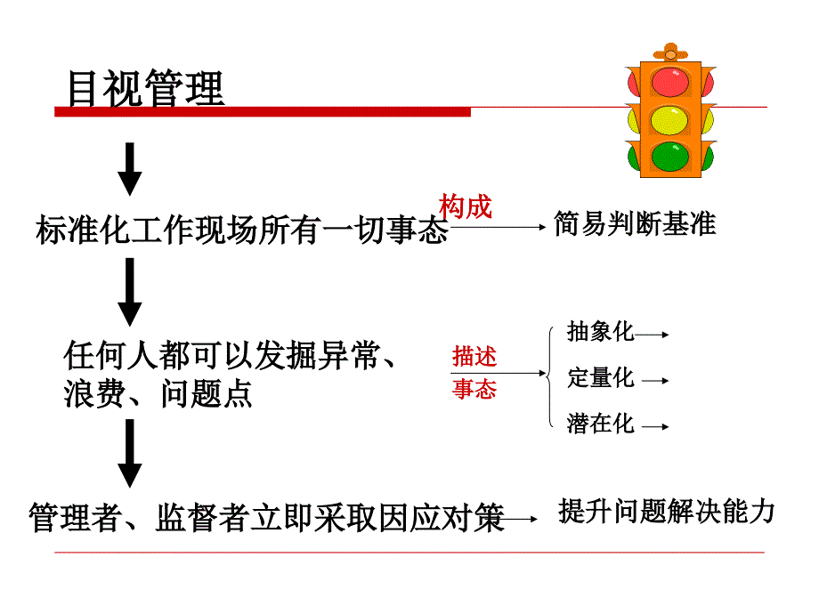 目视管理与应用课件_第4页