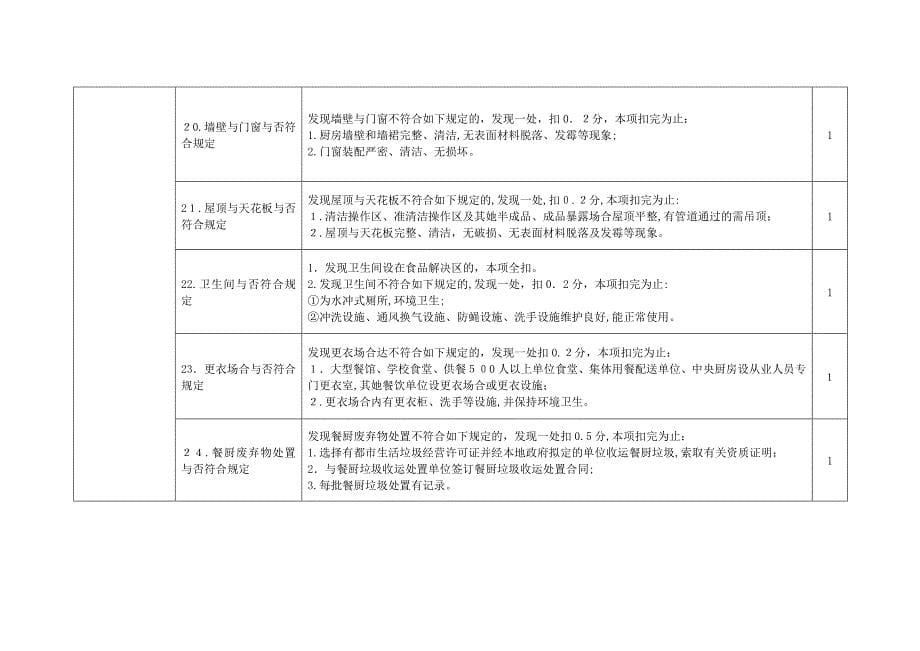 餐饮动态等级检查要求_第5页