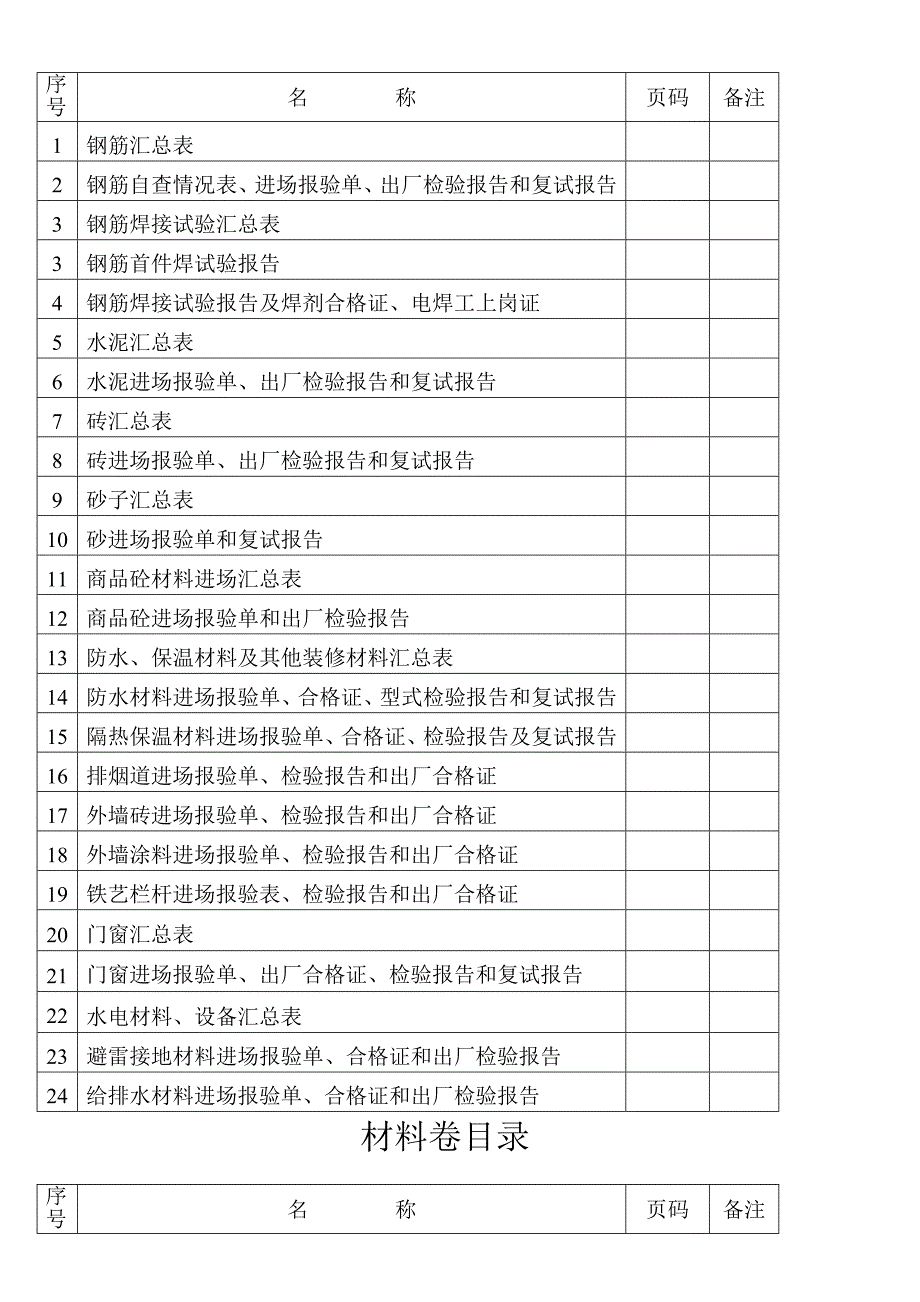 质量控制培训管理资料卷目录万灵_BOJ_第2页