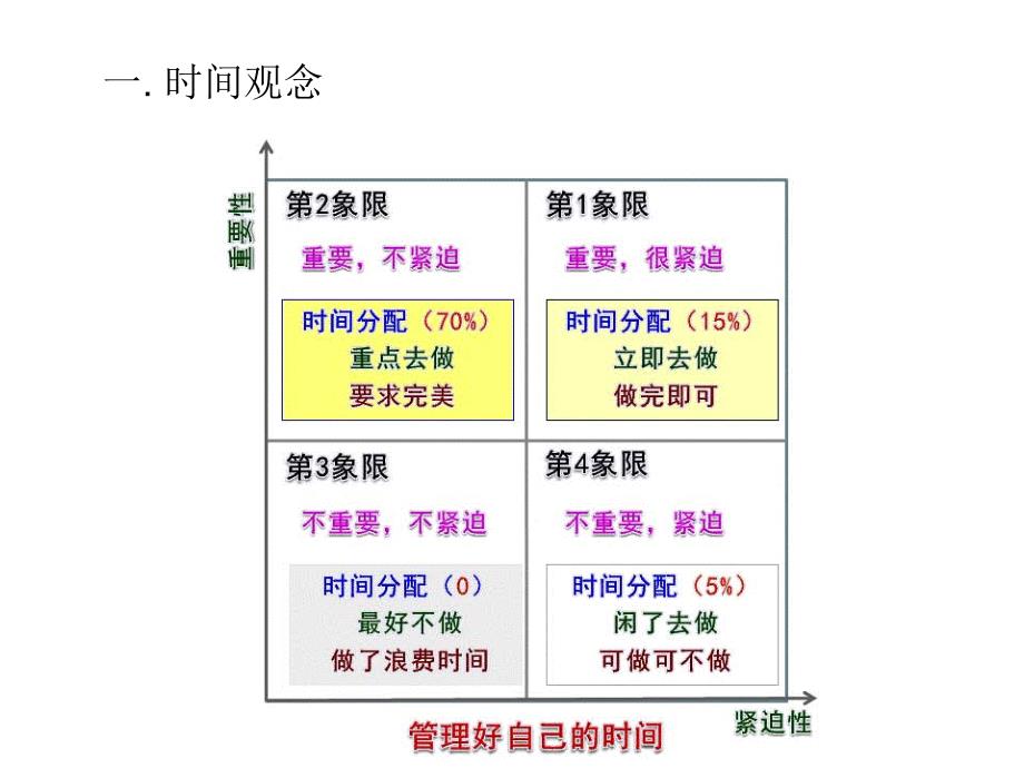 有机合成实验室操作技能ppt课件_第3页