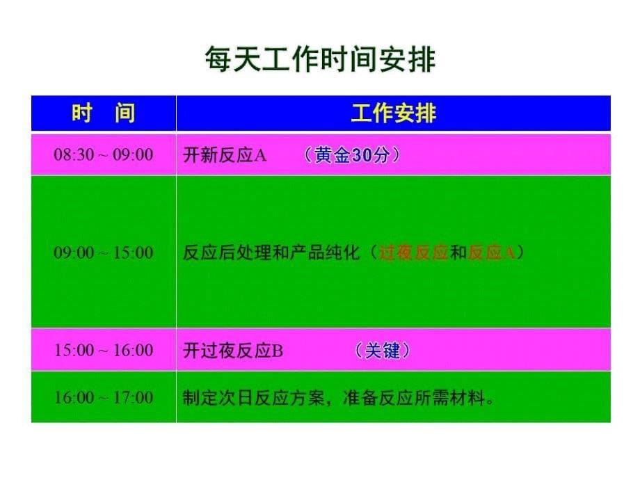 有机合成实验室操作技能ppt课件_第5页