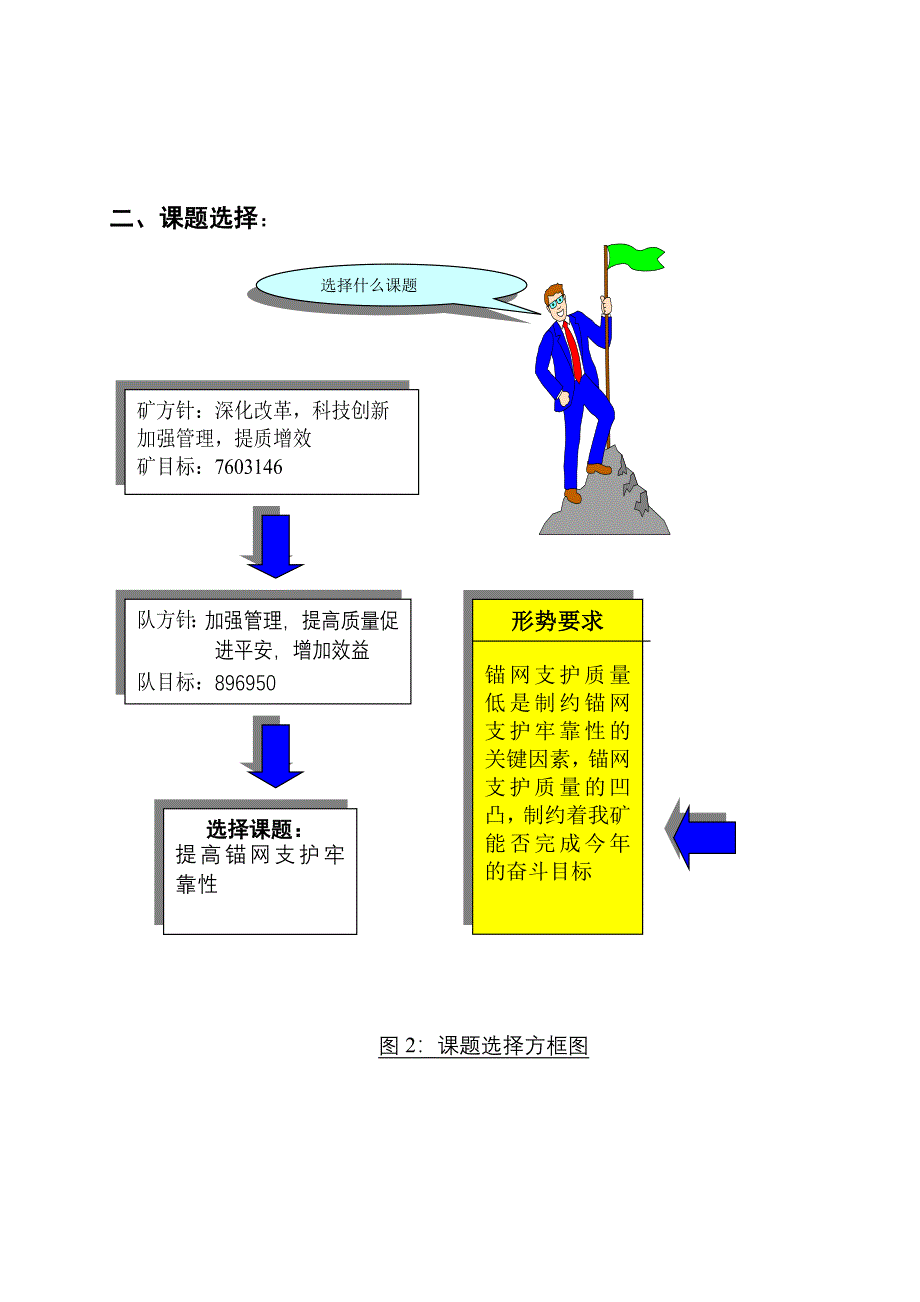 煤矿综掘工区工程2003QC小组成果_第3页