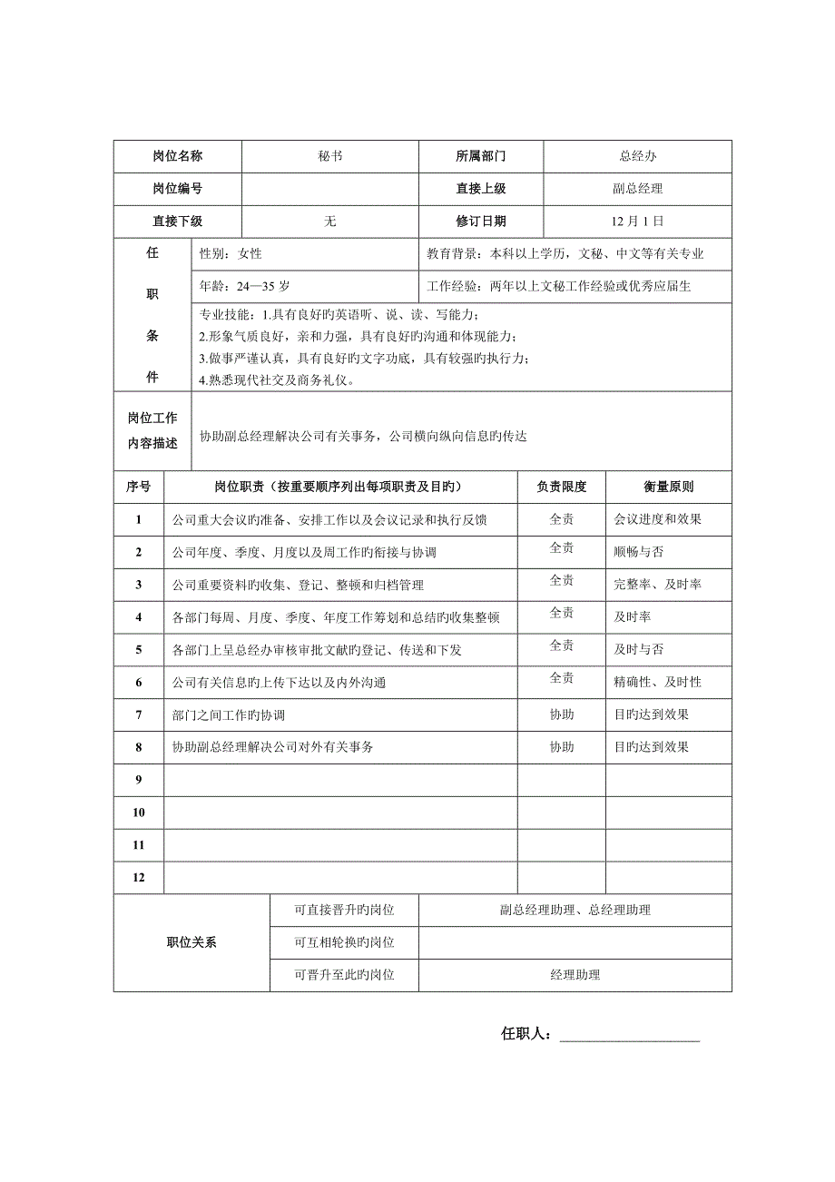 万企服装公司岗位基本职责专项说明书金牌_第4页