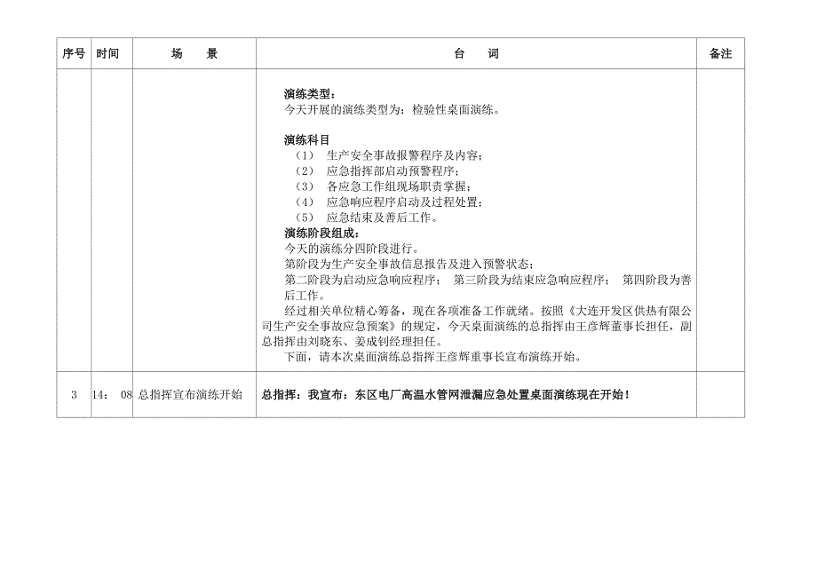 电厂高温水管网泄露桌面演练脚本_第4页