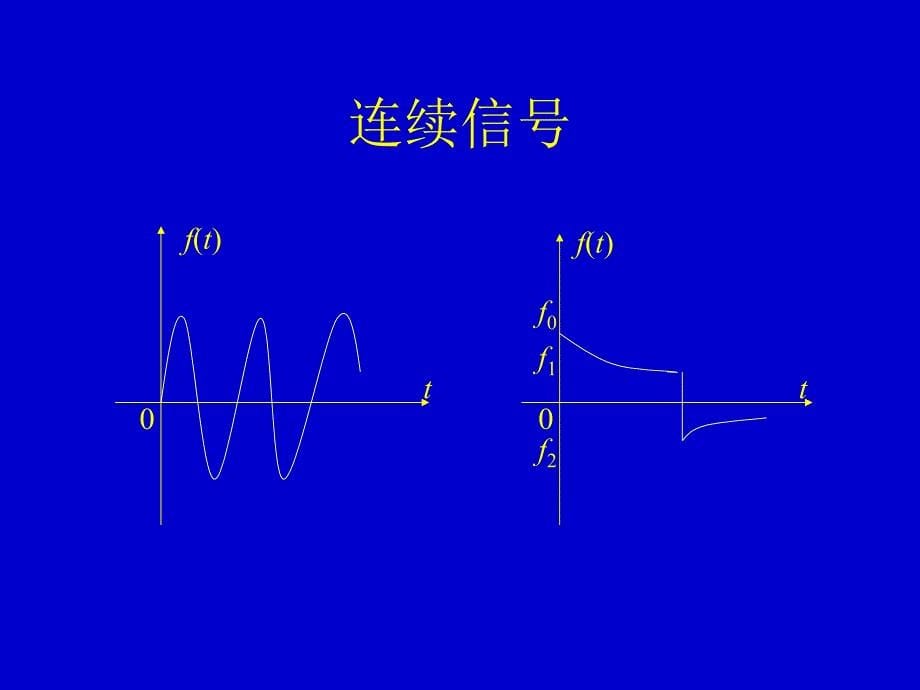 信号分析基础_第5页