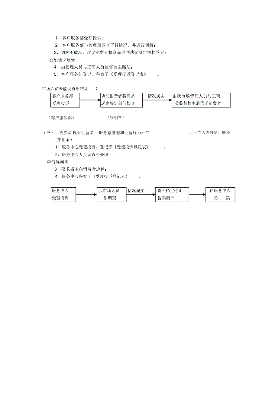 受理消费者投诉处理程序_第2页