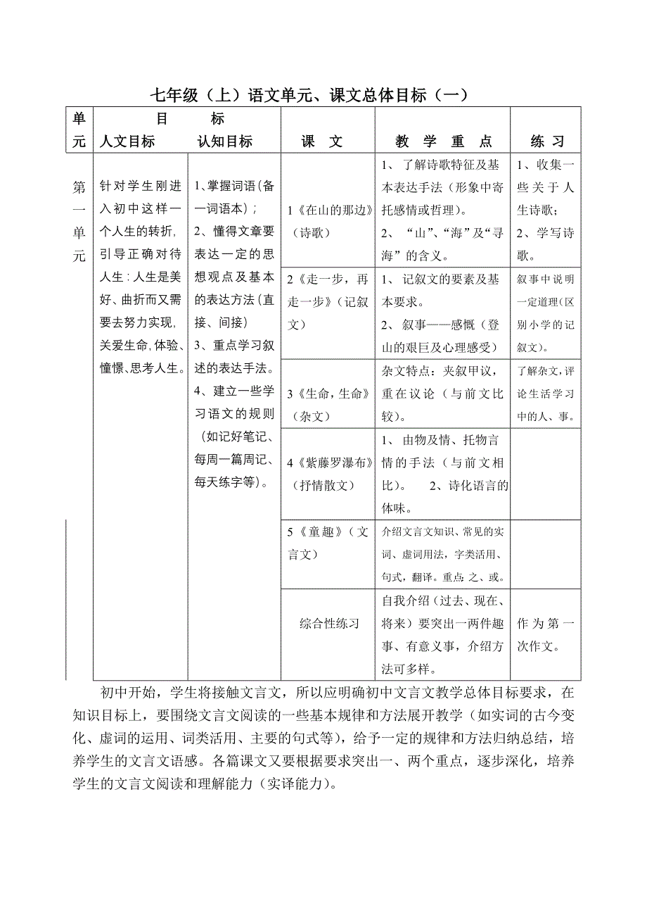 (人教版)初中全部语文教材分析_第2页