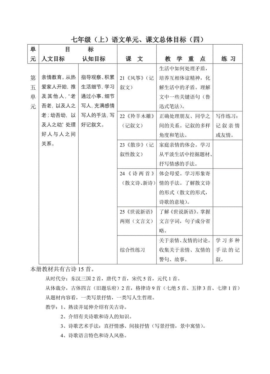 (人教版)初中全部语文教材分析_第5页