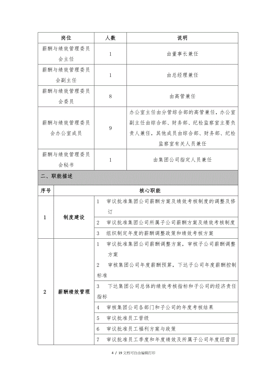 集团公司组织职能手册_第4页