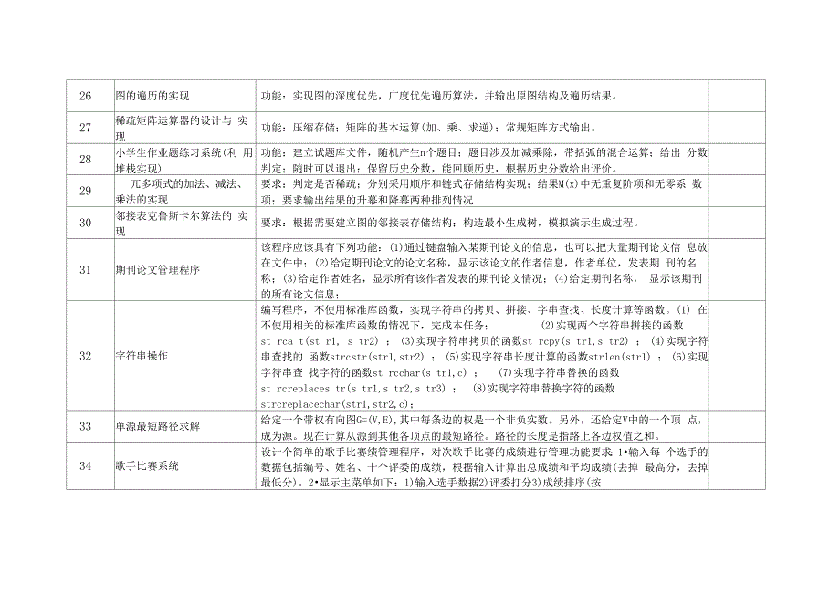 数据结构C语言综合训练题目描述_第4页