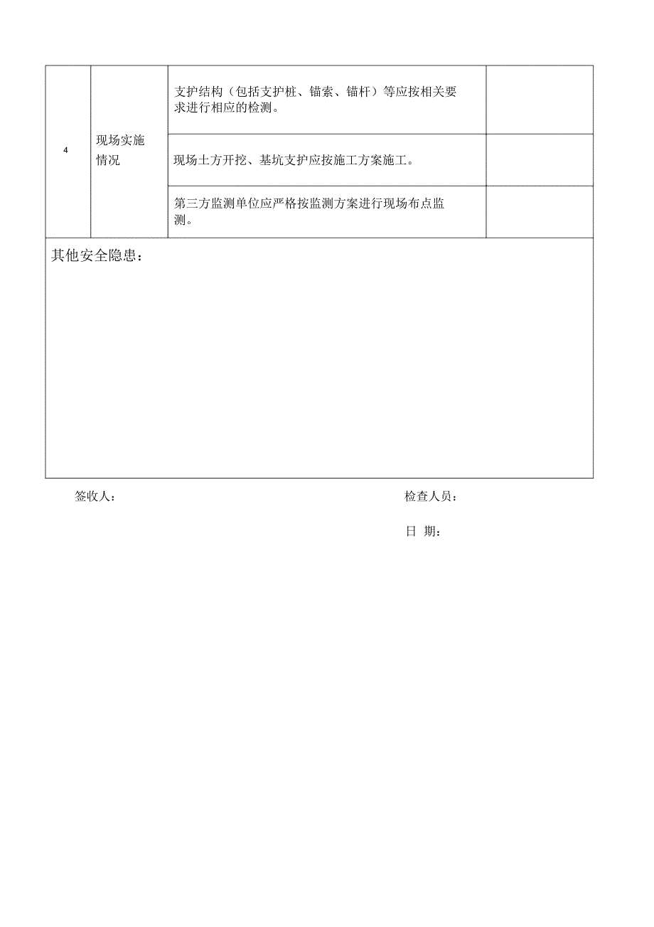 深基坑工程专项检查表_第3页