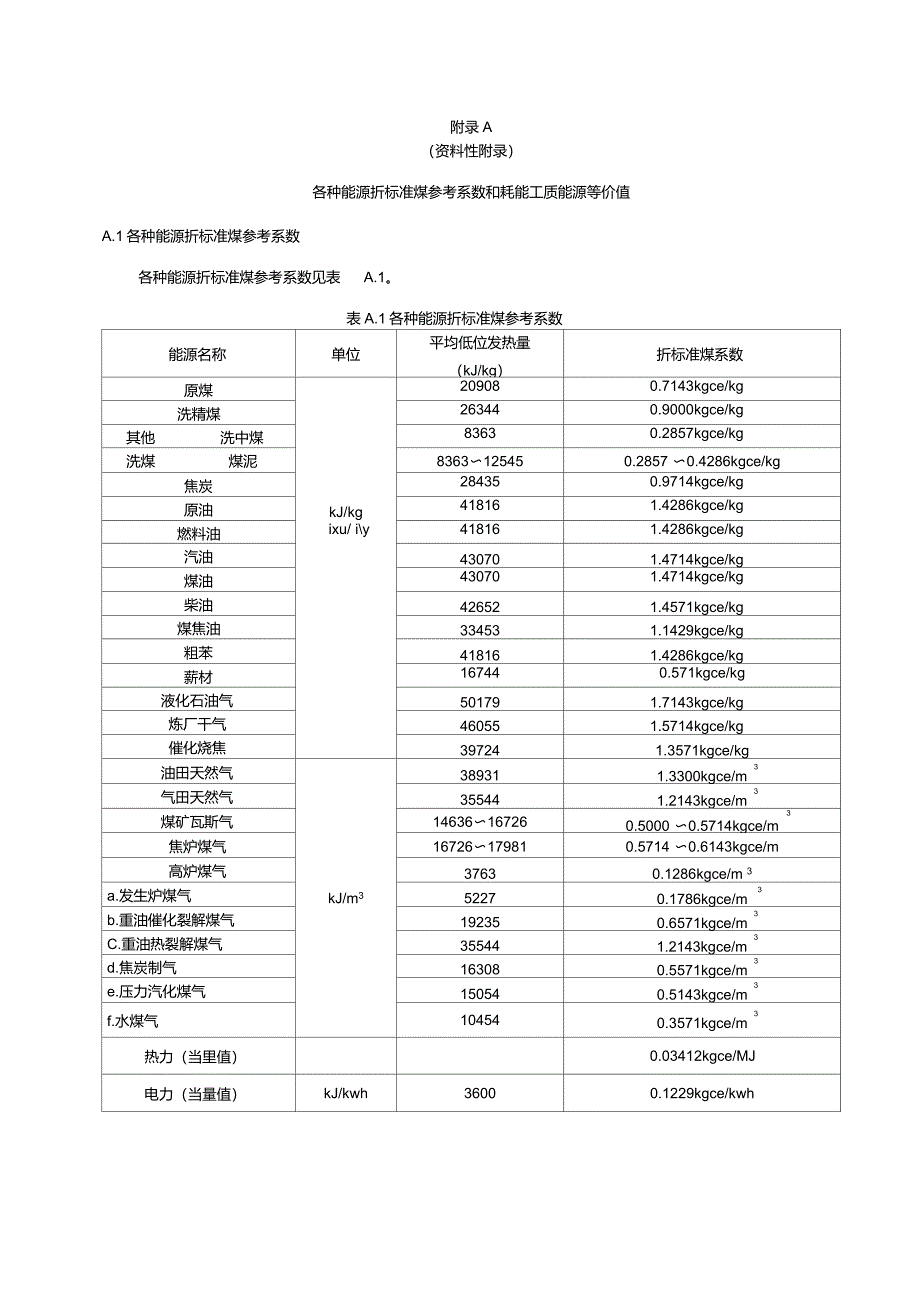 球团矿能耗限额_第4页