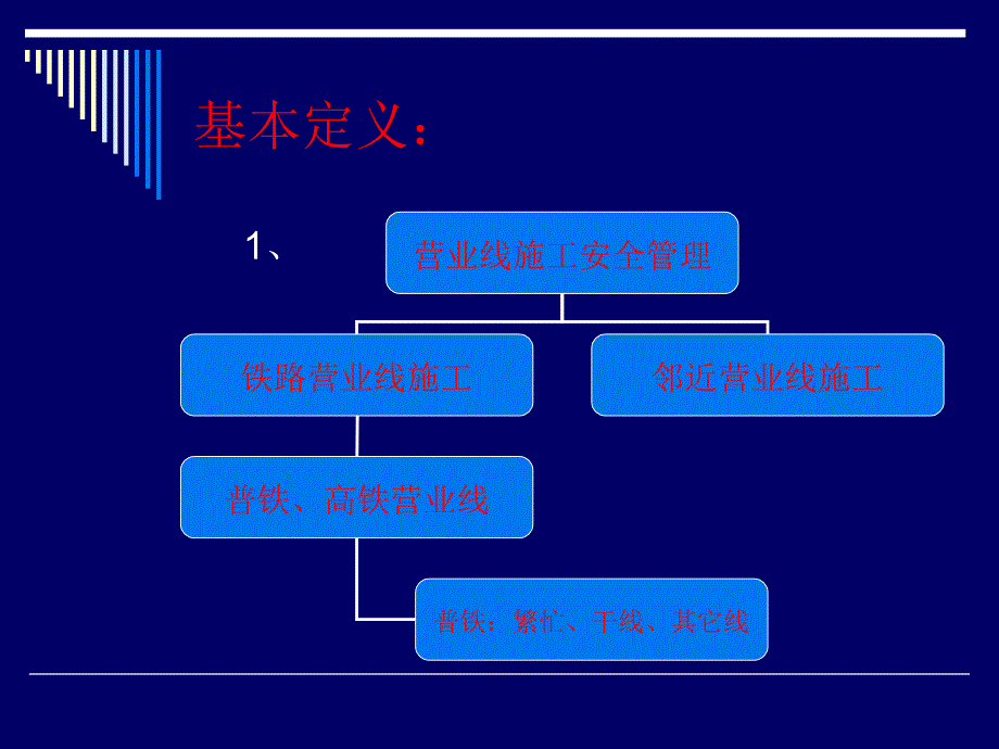 施工安全管理办法培训.ppt_第3页