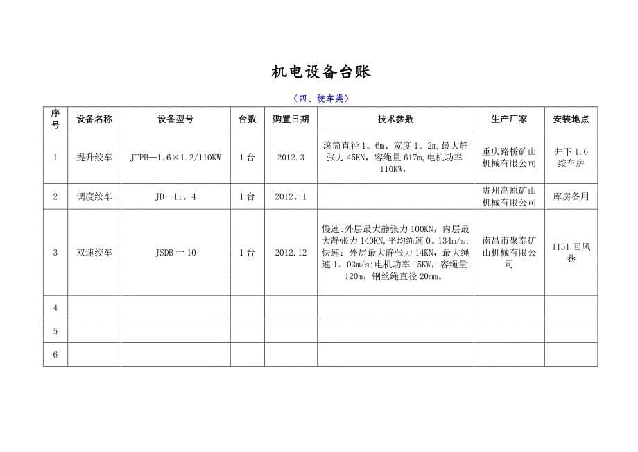 机电设备台账(实用的)_第5页