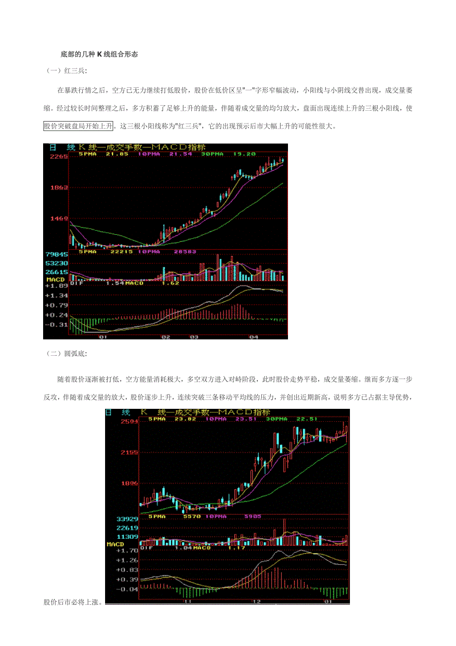 底部的几种K线组合形态_第1页