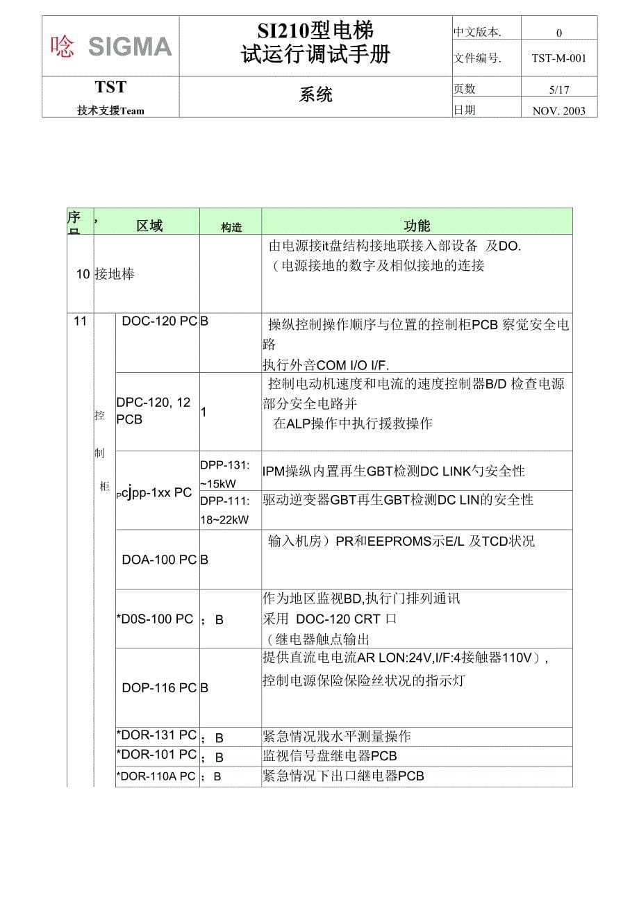 星玛电梯资料SI210系统1_第5页