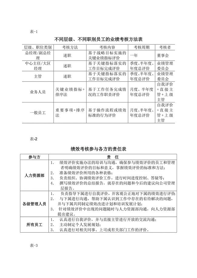 员工绩效考核办法表