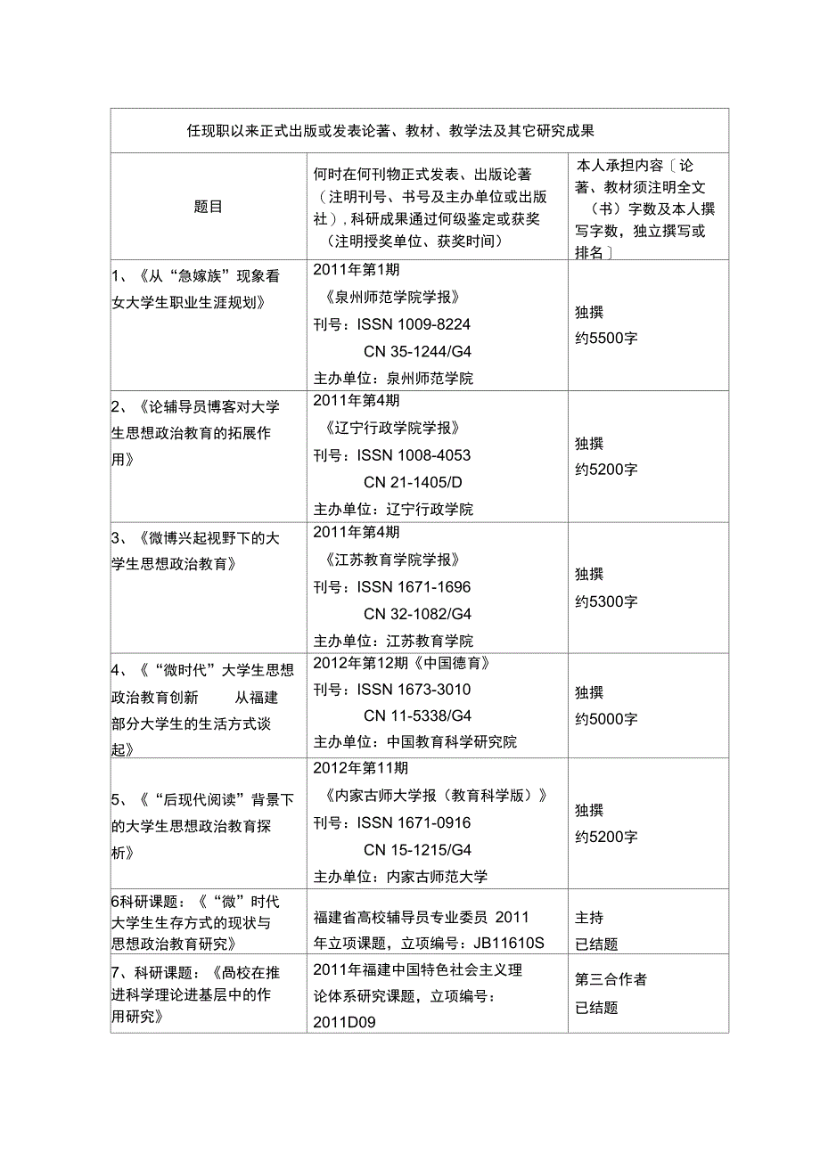 福建高等学校教师职务任职资格评审简明表_第2页