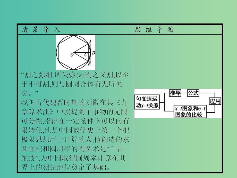 高中物理 第2章 匀变速直线运动的研究 3 匀变速直线运动的位移与时间的关系课件 新人教版必修1.ppt_第2页