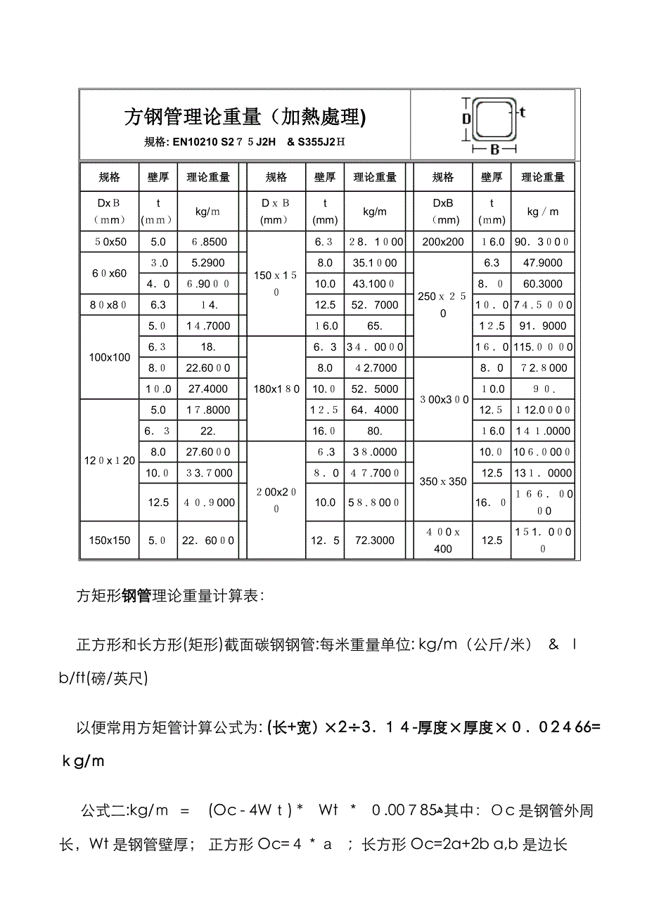 方钢管理论重量表-200 x200 x14方管重量_第2页