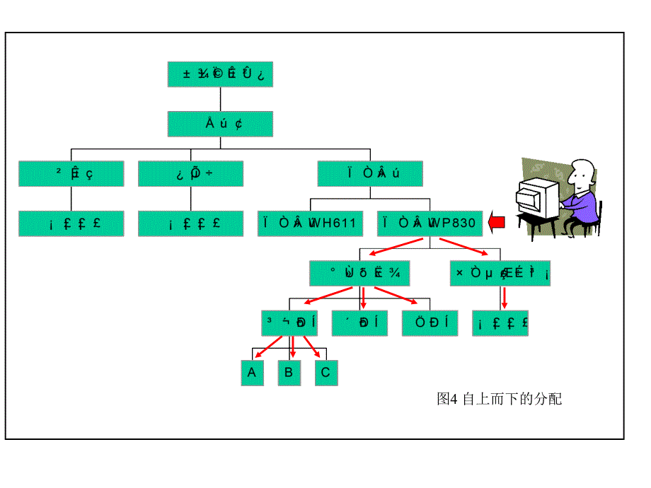 没有幻灯片标题Noslidetitle_第4页