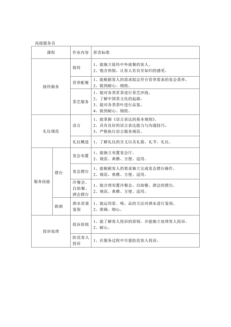 专题讲座资料（2021-2022年）服务员级别分配_第4页