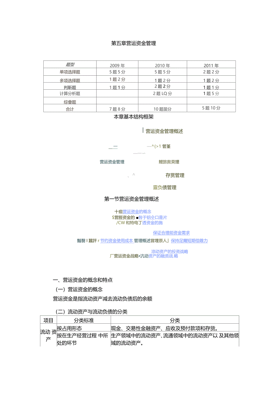 营运资金管理复习资料_第1页