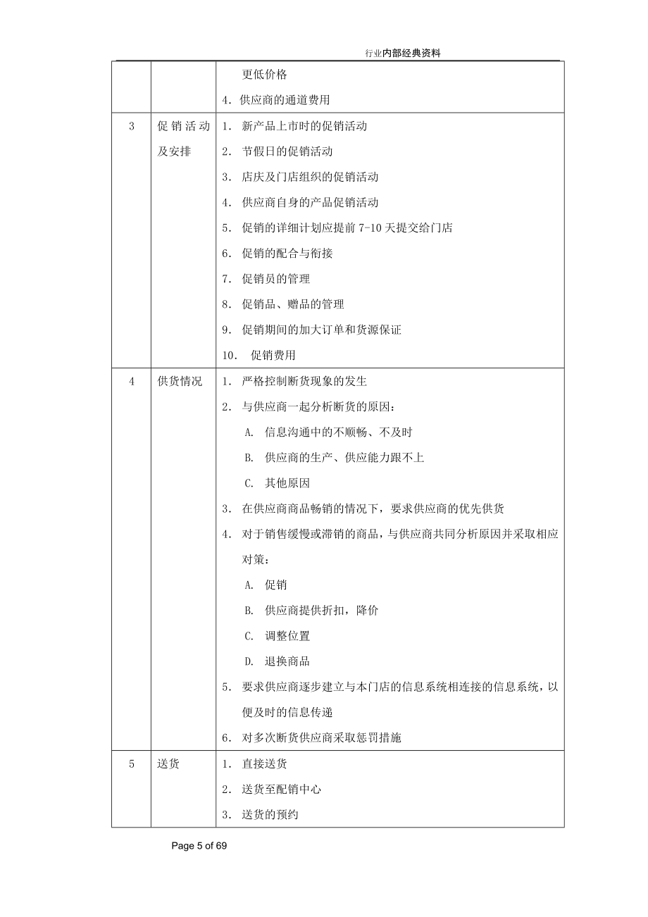 零售企业供应商管理手册_第5页