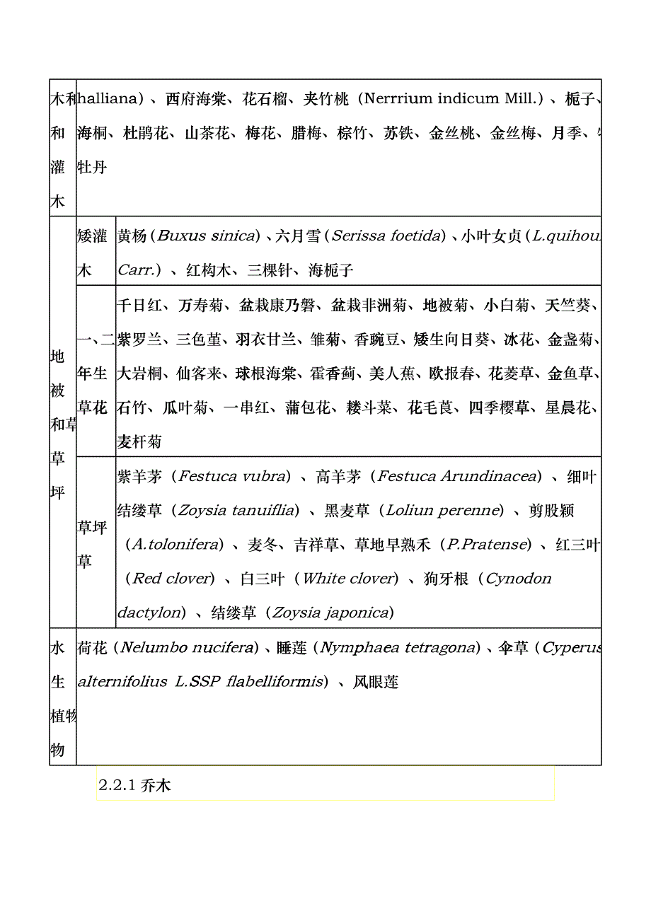 成都市住宅小区园林绿化现状调查bjdb_第4页