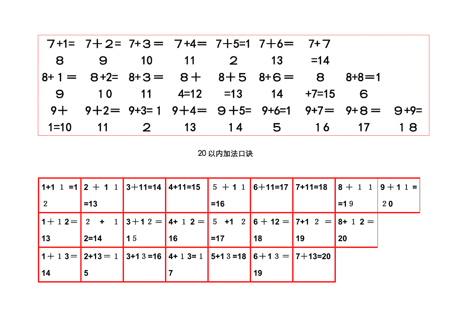 10内、20内、100内加法口诀表 一站式打印版_第2页