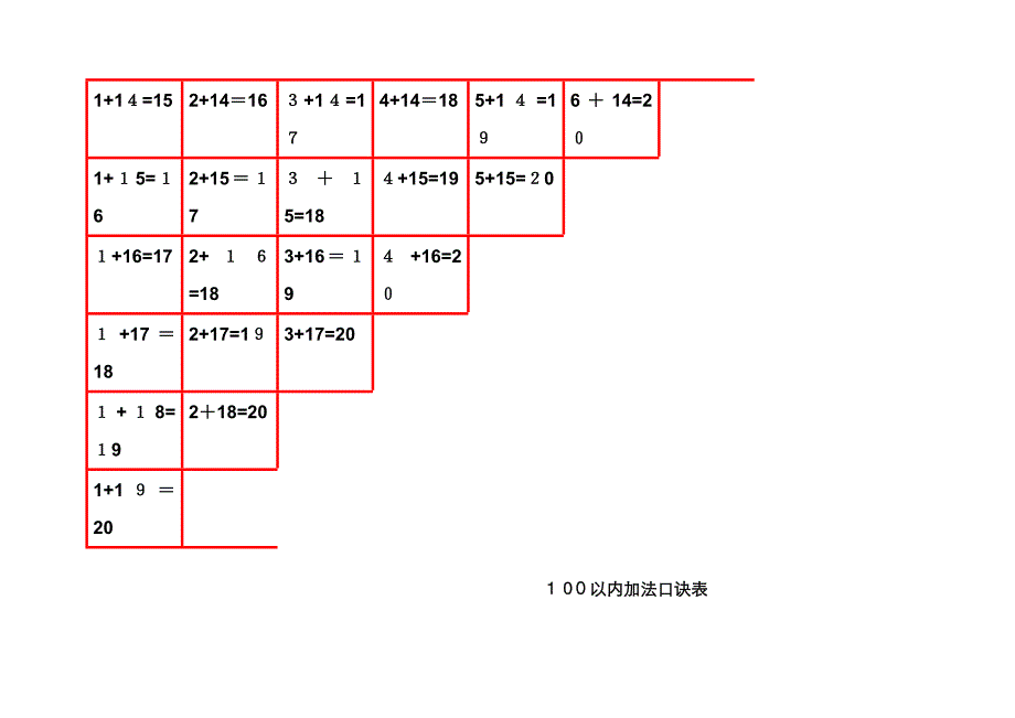 10内、20内、100内加法口诀表 一站式打印版_第3页