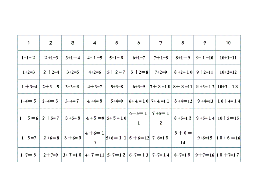 10内、20内、100内加法口诀表 一站式打印版_第4页