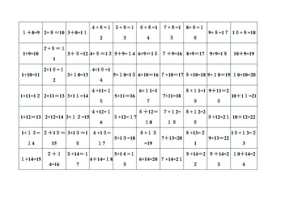 10内、20内、100内加法口诀表 一站式打印版_第5页