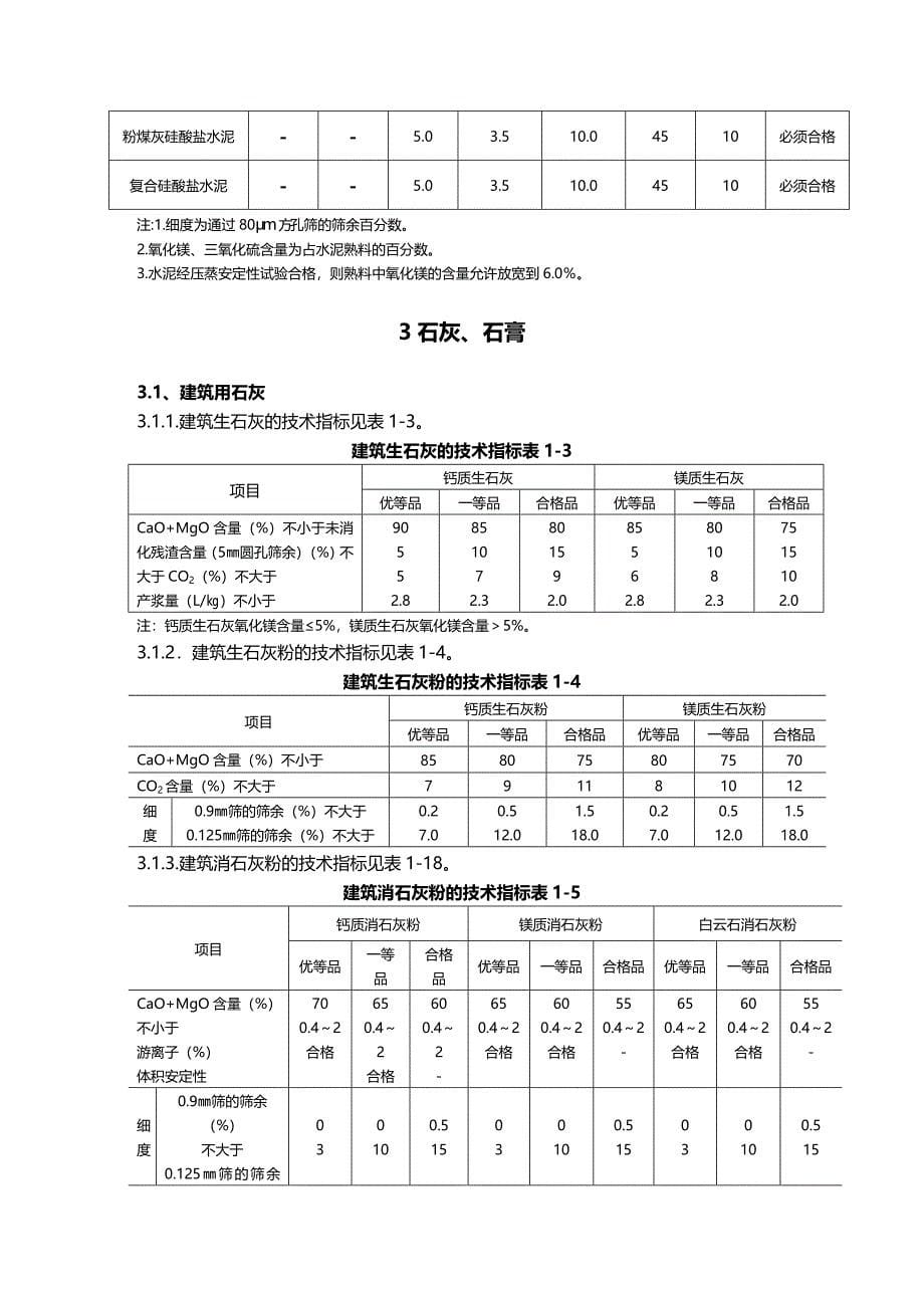 (建筑工程管理)精装修材料验收标准_第5页